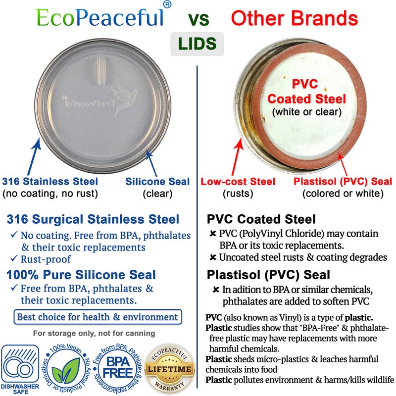 EcoPeaceful 316 Surgical Stainless Steel Mason Jar Lids WIDE Mouth - Rust-proof, Airtight, Leak-proof, BPA-Free, PVC-free, Vegan, Reusable - Not for Canning - Image 3